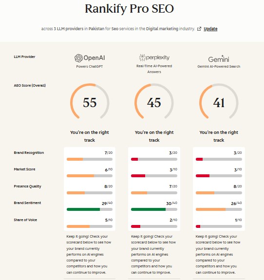 Hubspot AEO Grader